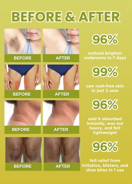 Dry Feel Anti-Chafing Cream