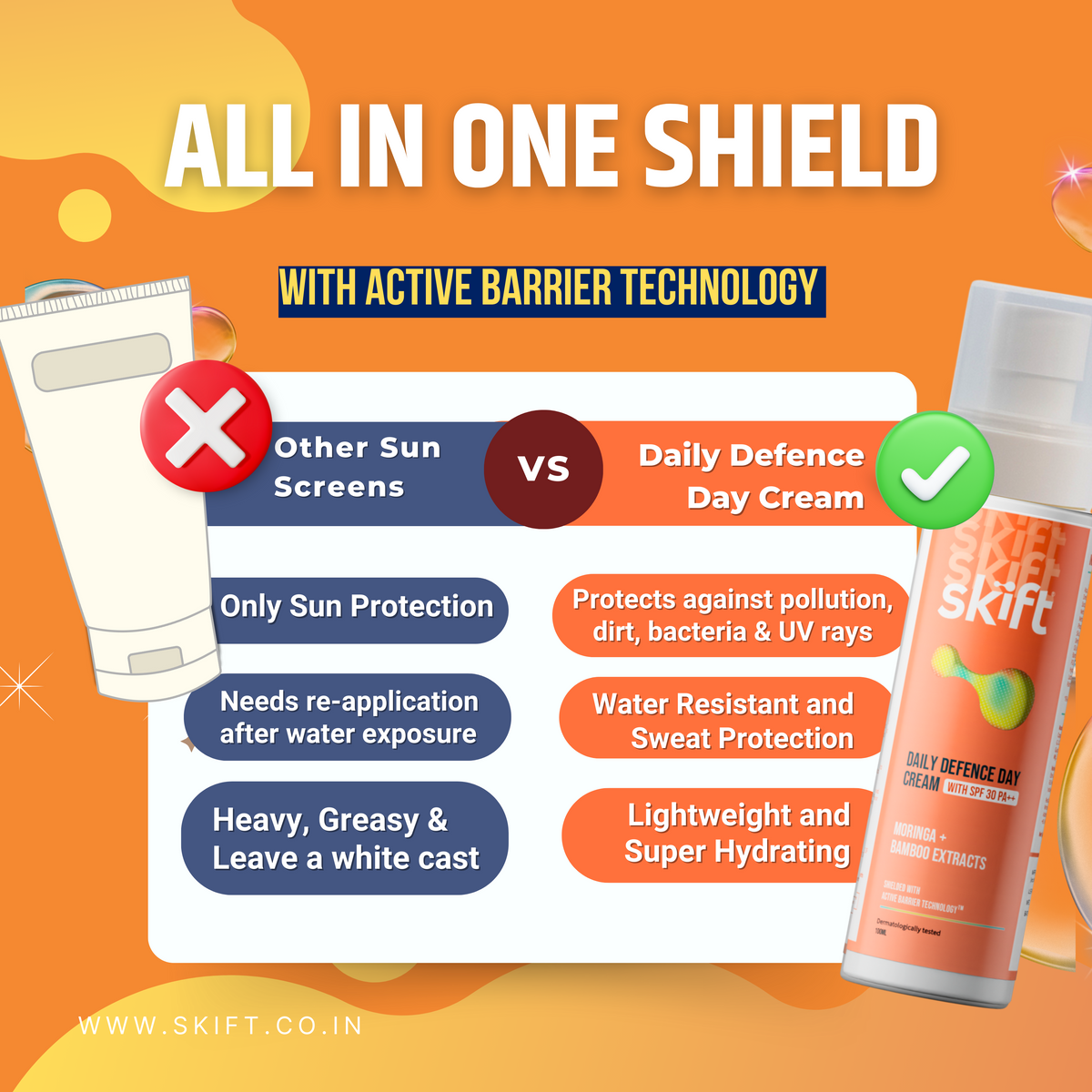 Daily Defence Day Cream with SPF 30 PA++ (Buy 1 Get 1 Free)