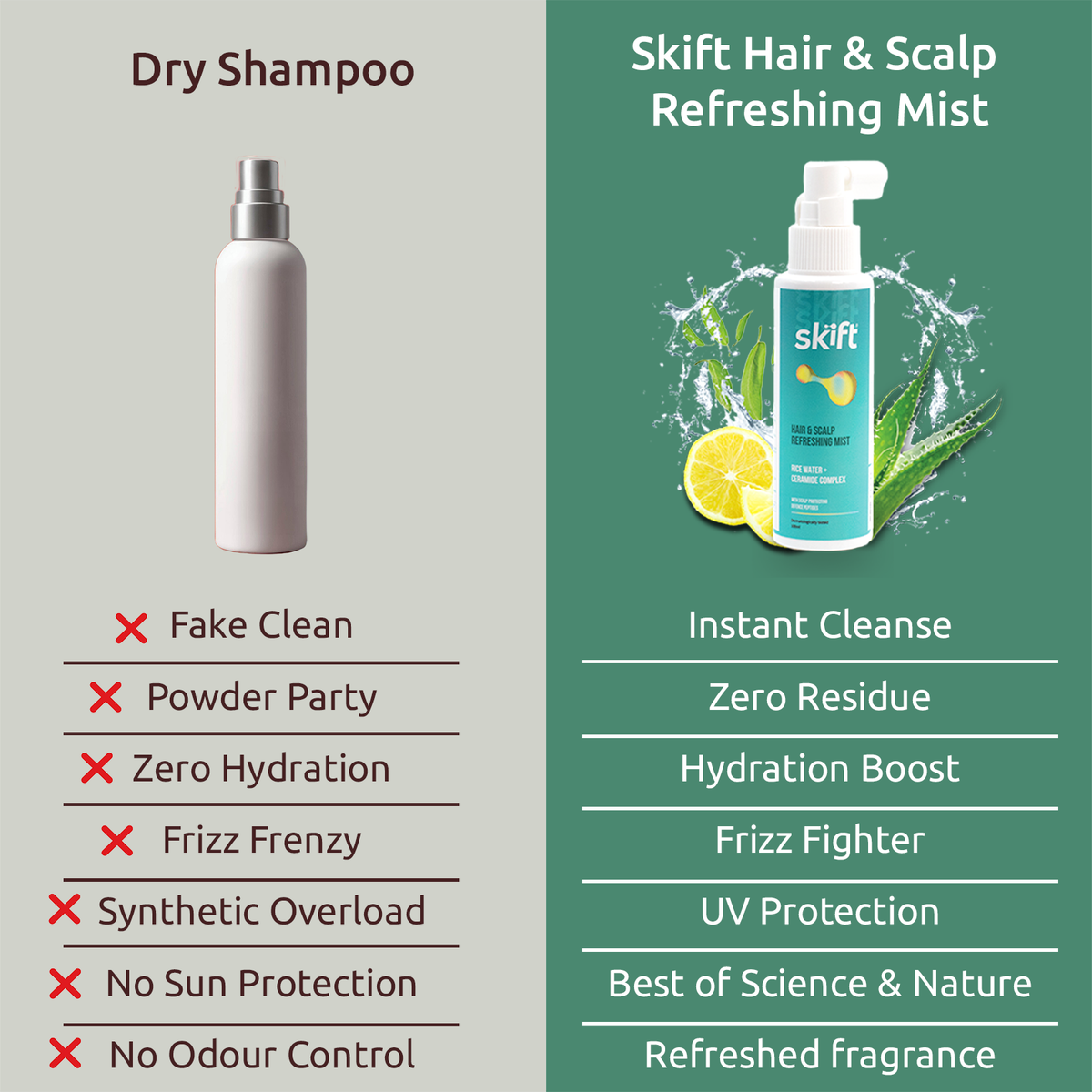 Skift Hair & Scalp Refreshing Mist