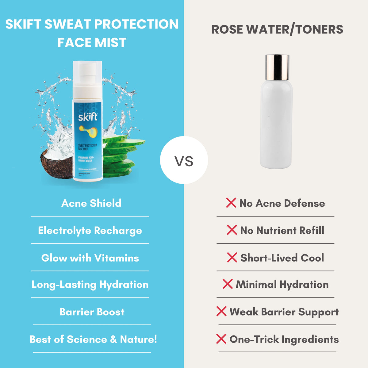 Sweat Protection Face Mist